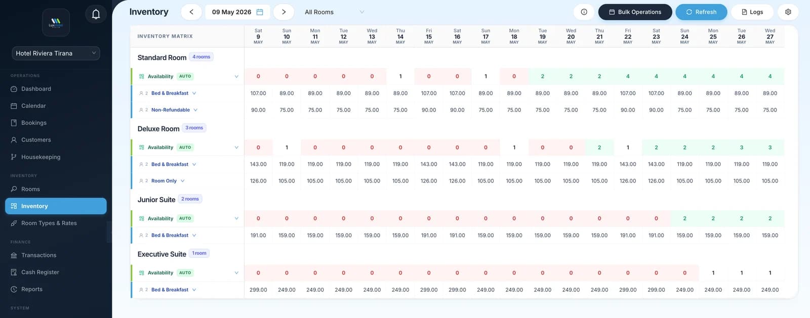 The inventory grid: availability and nightly rates for each room type and rate plan across nineteen days