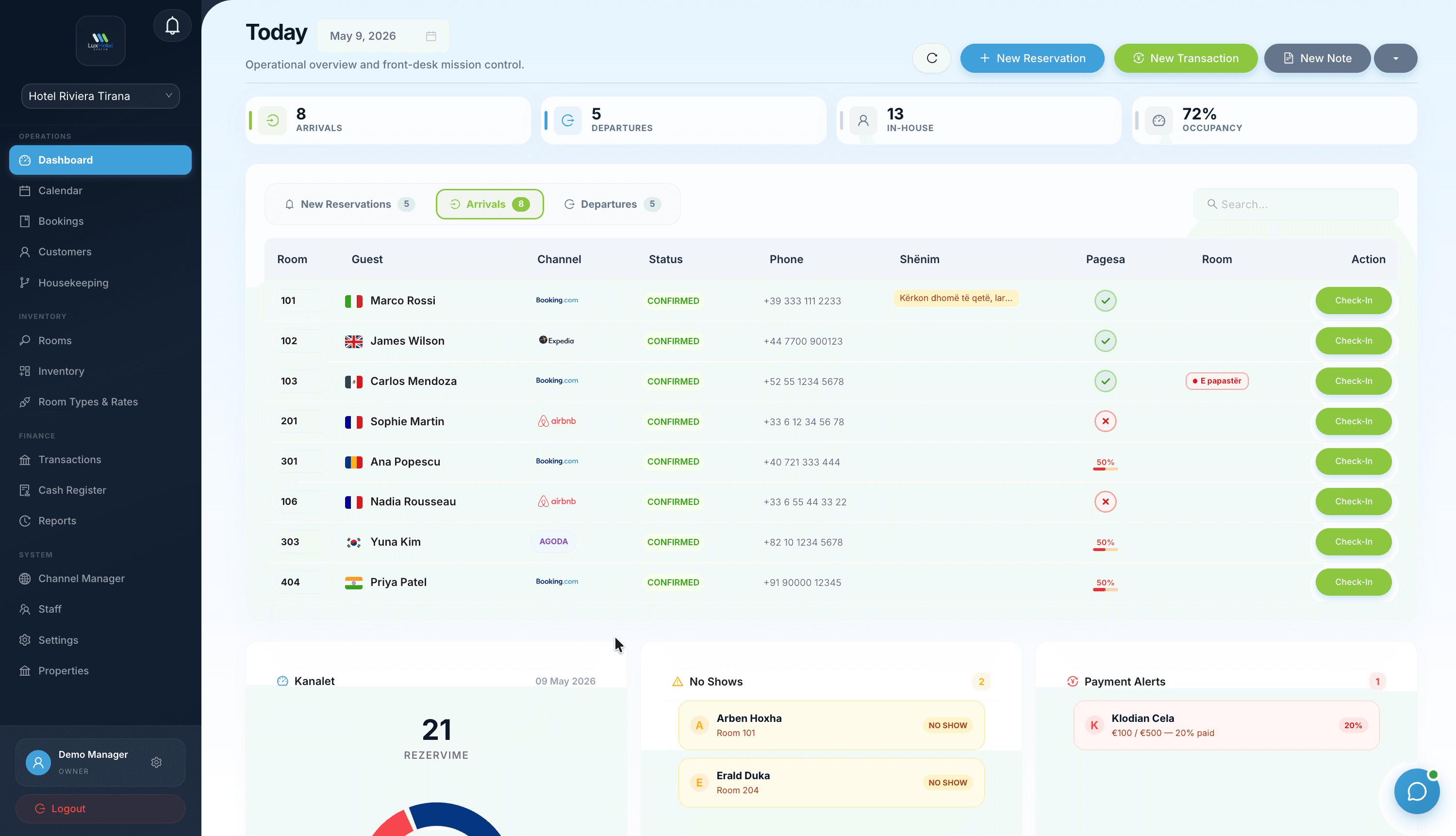 Dashboard i LuxHotel System